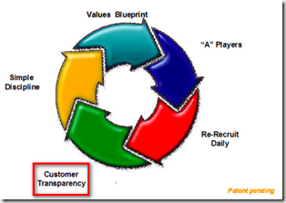 PPI graphic 5 steps circle-cust transparency